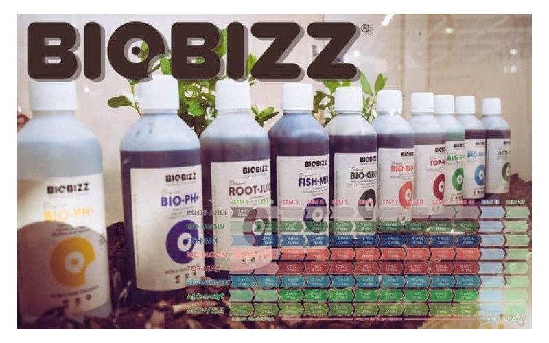 Biobizz nutrients schedule 2021 / 2022