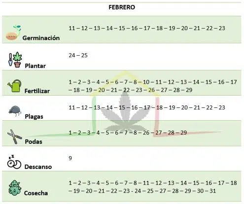 Febrero calendario lunar