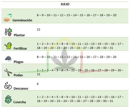 Calendario cannábico Julio