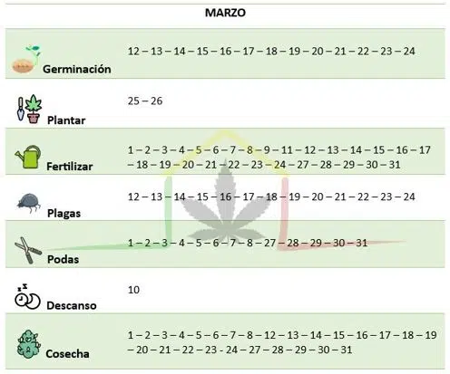 Calendario lunar cannábico Marzo