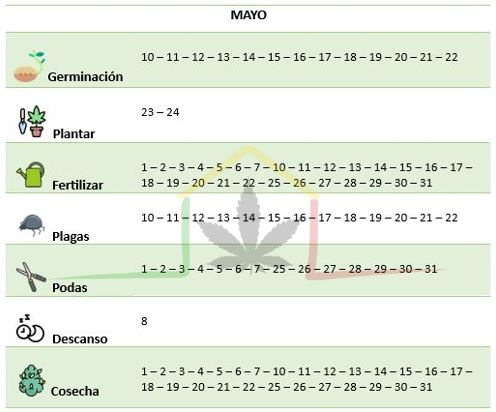 Calendario lunar cannábico Mayo