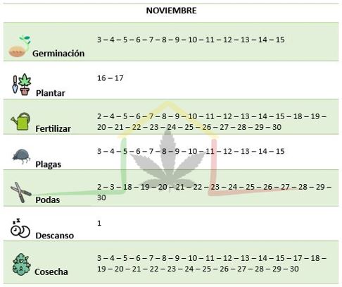 Calendario lunar cannábico Noviembre 2024