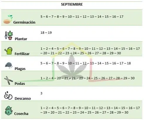 Calendario lunar Septiembre