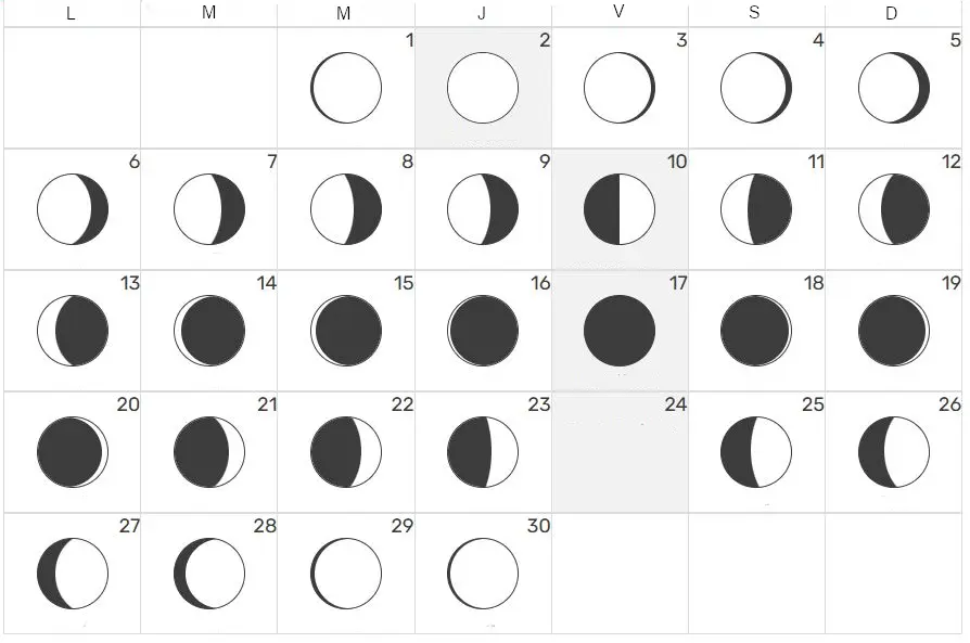 calendario lunar abril 2026