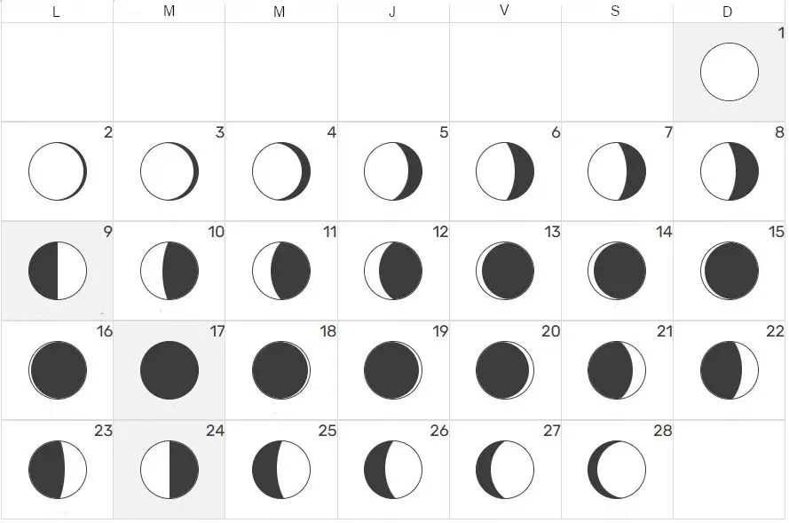 calendario lunar febrero 2026
