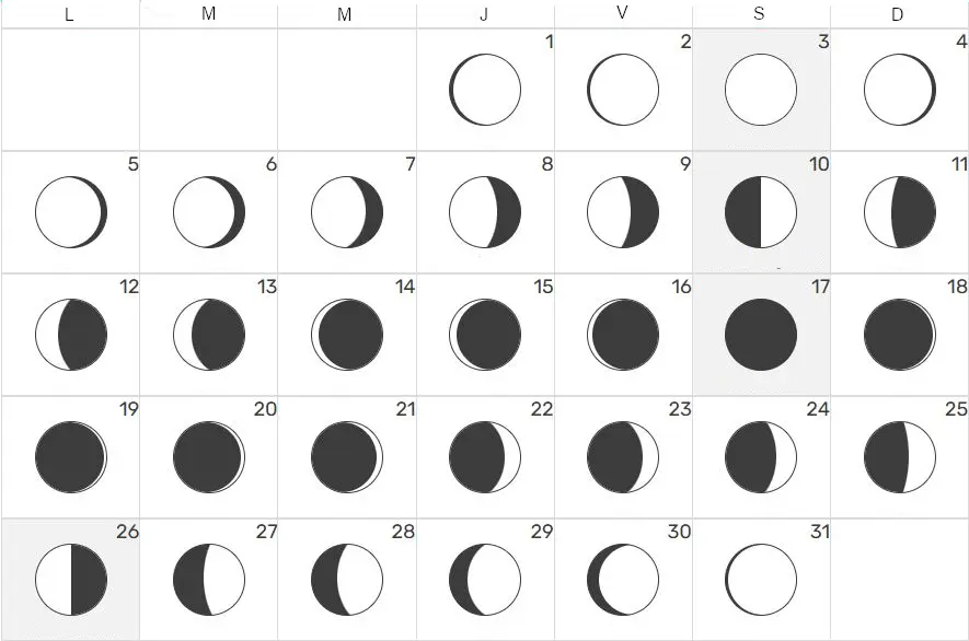 calendario lunar enero 2026