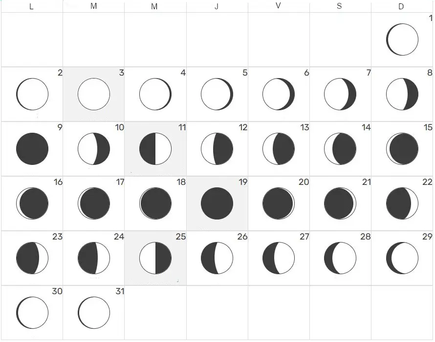 calendario lunar marzo 2026