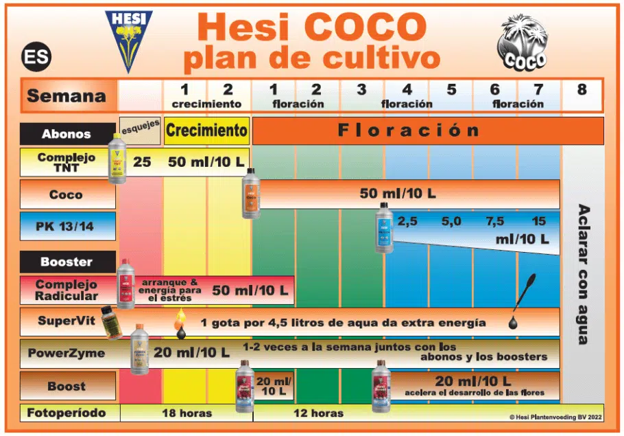 Tabla cultivo Hesi coco