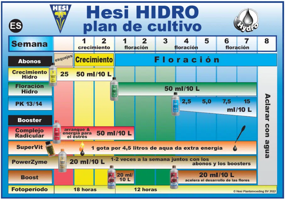 Tabla cultivo Hesi Hidro