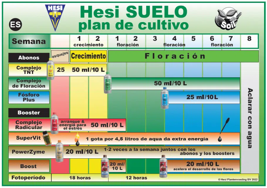 tabla cultivo Hesi tierra