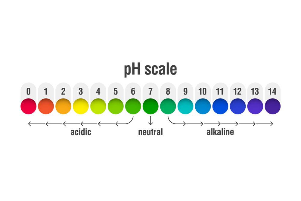 pH Agua