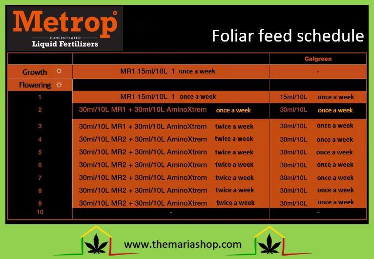 metrop foliar feed schedule