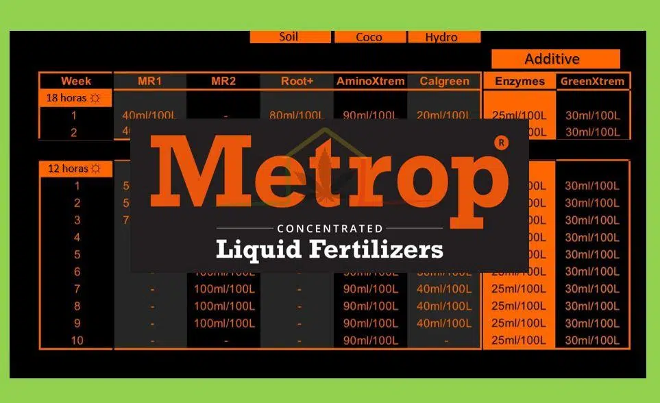 blog metrop tabla