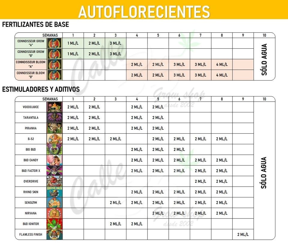 tabla advanced nutrients autoflorecientes connoisseur