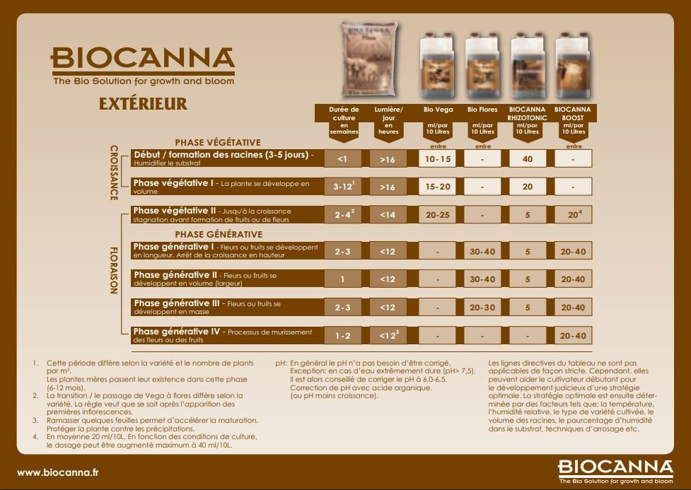 schema culture biocanna exterieur