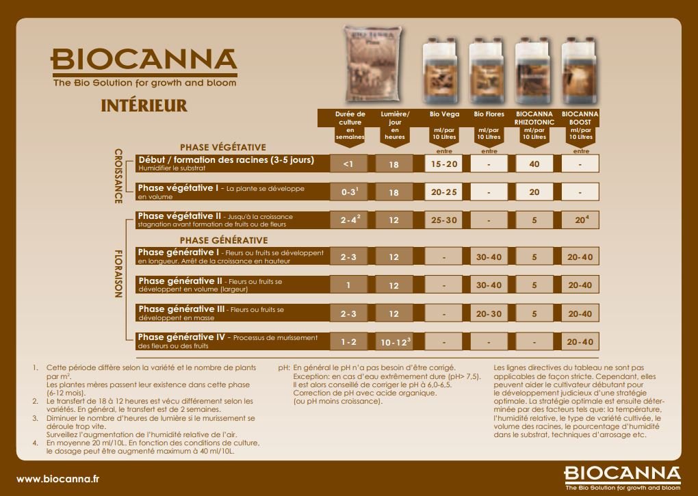schema culture biocanna interieur